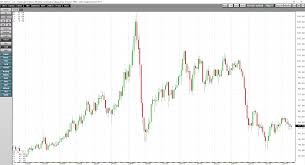 Crack Spreads Continue To Support Crude Oil Seeking Alpha