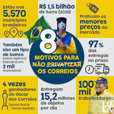 Desde 2010, os correios tiveram lucro acima de r$ 1 bilhão apenas em 2012 (r$ 1,113 bilhão). 4hwixl42avv Um