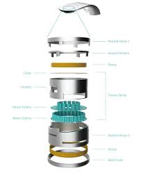 Computeranimation stromlinie <strömungsmechanik> teilchen druckkraft laminare strömung reibungskraft strömung. Kann Wasser Das Aus Einem Wasserhahn Fallt Einem Spiralformigen Pfad Folgen Antworten Hier