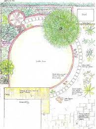 If you are new to building garden beds or growing plants, they walk you through each necessary step. Blog Not Found Garden Design Plans Back Garden Design Landscape Design Drawings
