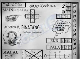 Prediksi Keluaran Togel Hongkong Kamis 16 Juli 2020 Di 2020 Sydney Permainan Angka Buku Gambar