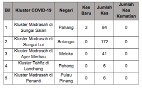 Check spelling or type a new query. Https Www Moh Gov My Index Php Database Stores Attach Download 337 1580