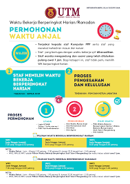 I) perintah am bab g; Senarai Infografik Pejabat Pendaftar Utm Kl