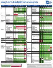 Usmec Color 62012 Summary Chart Of U S Medical Eligibility
