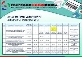 Isu Isu Strategis Pembentukan Badan Pengadaan Barang X2f Jasa Daerah Pusat Pengkajian Pengadaan Indonesia Indonesia Publik Periode