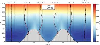 ‍ en cas de litige avec votre cocontractant, un contrat conforme vous permet de vous protéger contre tout imprévu. Topographic Effects On Radiation In The Wrf Model With The Immersed Boundary Method Implementation Validation And Application To Complex Terrain In Monthly Weather Review Volume 146 Issue 10 2018