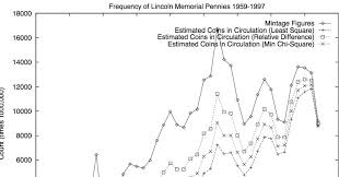 The Probabilities Of Pennies Wired