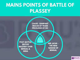 Battle Of Plassey Cause Of The Battle Of Plassey 1757 Read More On Battle Of Plassey For Upsc Exam