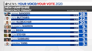 At a press conference on tuesday, andrew and evelyn yang ripped the daily news for the cartoon, which portrayed yang as an excited tourist leaving the times square subway station. Entrepreneur Andrew Yang Ends His Bid For The Presidency Abc News