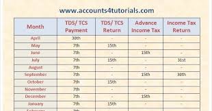 Tds Rates Chart Fy 2016