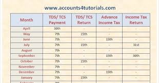 tds rates chart fy 2016