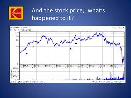 Kodak Stock Chart History