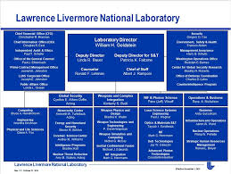 Organization Lawrence Livermore National Laboratory