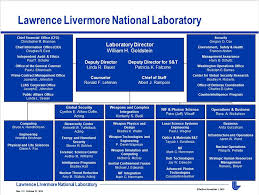 organization lawrence livermore national laboratory