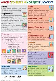 grammar action chart jolly learning