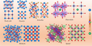 High-Entropy Oxides: Pioneering the Future of Multifunctional Materials |  ACS Nano