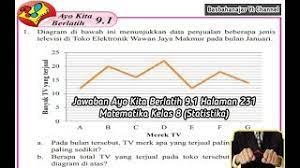 Tugas ips kelas 8 halaman 221 1 lihat jawaban azil48 azil48 1. Jawaban Ayo Kita Berlatih 9 1 Halaman 231 Matematika Kelas 8 Statistika Youtube