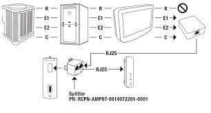 Two stages of operation to save energy and maintain optimal comfort level. Control Center Support Ruud