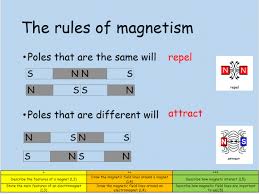 Features Of A Magnet Powerpoint And Worksheets For Ks3 Science Teachwire Teaching Resource