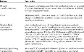 Kydoc Ehr Features Related To Meaningful Use Download Table