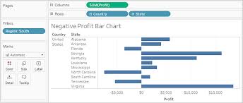 Step 5 Drill Down Into The Details Tableau