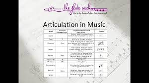 From wikimedia commons, the free media repository. Articulation Is Just One Way Composers Convey The Style And Mood Of A Piece To The Listener Think Of It As Musical Special Eff Music Words Words Free Lessons