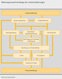 Es gibt nicht den einen leitzins, es gibt deren drei. 6 Die Geldpolitik Des Eurosystems Geld Und Geldpolitik Deutsche Bundesbank