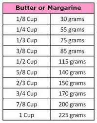 For sugar, 1 cup is equal to around 200g. Grams To Cups Google Converter Converter About