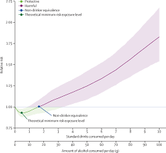 Population-level risks of alcohol consumption by amount, geography, age,  sex, and year: a systematic analysis for the Global Burden of Disease Study  2020 - The Lancet