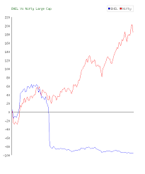 56 genuine syndicate bank share price chart