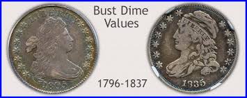 1965 dime value coleccionistasdemonedas.com estimated value of 1965 roosevelt dime quarters is: Dime Values Discover Your Valuable Dimes