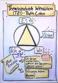 flipchart tzi themenzentrierte interaktion seminar flipchart von www angestiftet com bernd schussel flipchart gestalten flipchart kooperatives lernen