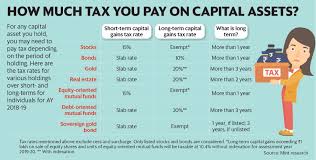 Capital gains tax on an investment property. Ù…Ø¸Ù‡Ø± Ø®Ø§Ø±Ø¬ÙŠ Ù…Ø¹Ø±ÙØ© Ø§Ù„Ù‚Ø±Ø§Ø¡Ø© ÙˆØ§Ù„ÙƒØªØ§Ø¨Ø© Ù…Ù…ÙŠØ²Ø§Øª Short Tax Capital Gain On Equity Funds Designedbysea Com