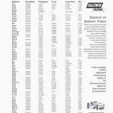 Wix Hydraulic Filter Cross Reference Chart Food Combining