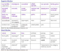 diabetes patient diet chart in bengali