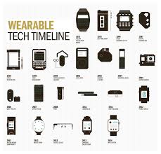 To receive, consider and adopt the audited balance sheet as at 31st march, 2010 and the profit and loss account for the six. History Of Wearable Technology Raconteur