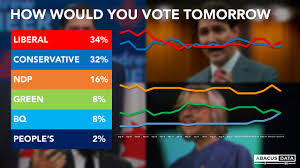 Abacus Data Election 2019