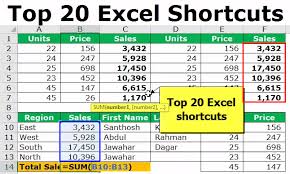 Excel Shortcuts Top 20 Keyboard Shortcuts In Excel To Save