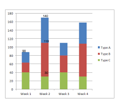 How To Display On Top Of Stackbar Chart Stack Overflow