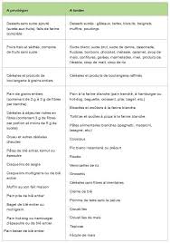 Epingle Sur Endometriose
