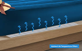 A king size mattress is 76 inches wide and 80 inches long. Holidoze Waterbed Coming Soon Beds Mattress Online Mattress Online