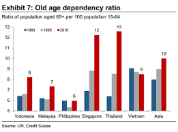 For example the average income of a project manager in malaysia is around 100,000 myr. Asean S Demographic Dividend Asean Business News