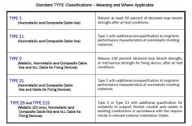 Cable Ties Selection Guide Engineering360