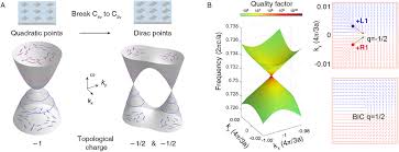 Moreover, we added the list of the most popular conversions for visualization and the history table with exchange rate diagram for 106 euro (eur) to moldovan leu (mdl) from monday, 18/01/2021 till monday, 11/01/2021. Topological Polarization Singularities In Metaphotonics