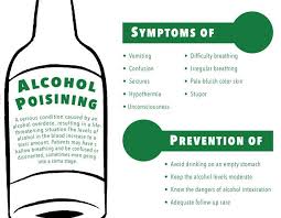 Image result for Alcohol Intoxication