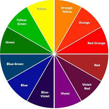 Hair Color Wheel Understanding How It Applies To Your Hair