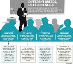 Did you know that there are 20 public universities and 47 private universities in malaysia? Best 8 Education Consultants To Help You Study Abroad Edugorilla