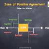 Zopa's digital bank offering remains in progress; 1