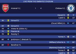 Football leagues from all here you can find games that are being played today, as well as all major league game scores from. 2 Live Scores Plugins For Wordpress Wp Solver