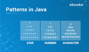30 Pattern Programs In Java Star Number Character Patterns Edureka
